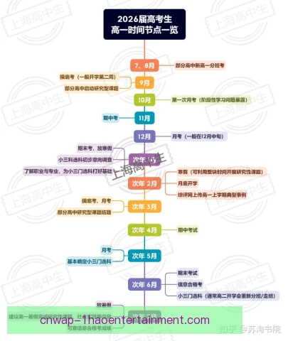 高学成训练计划安排，阶段目标与强度周期科学搭配